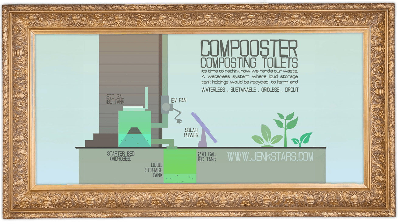 Compoosting Toilets - Framed